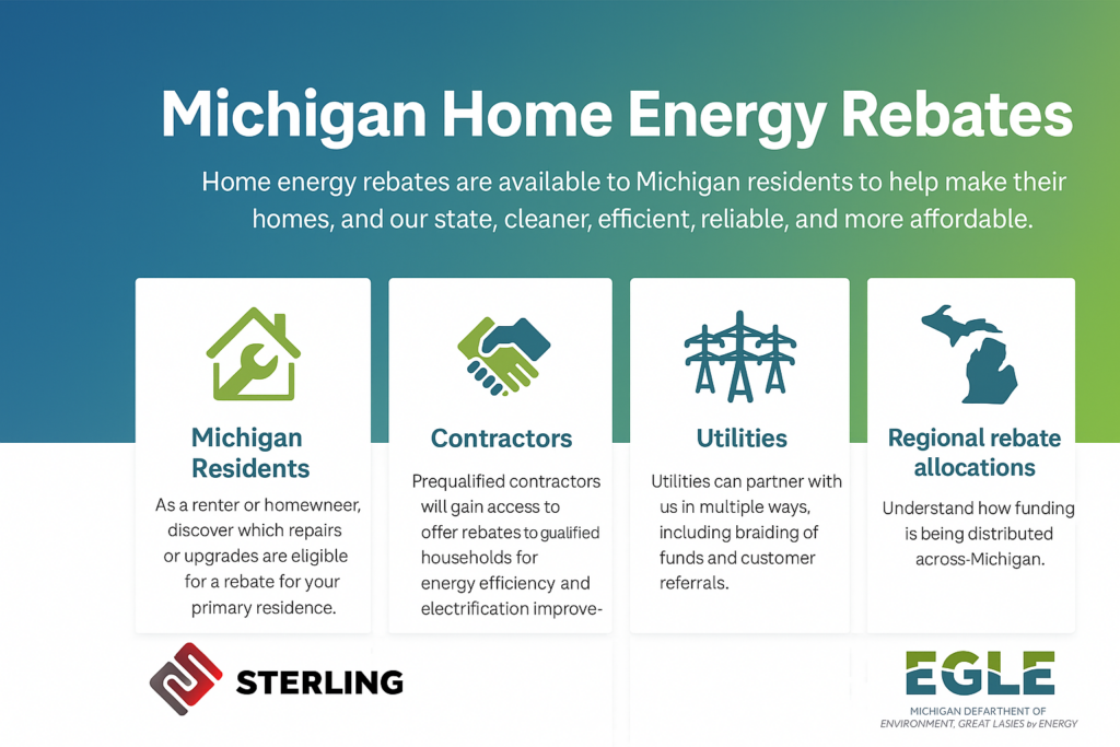 Sterling Roofing and construction MIHER Program